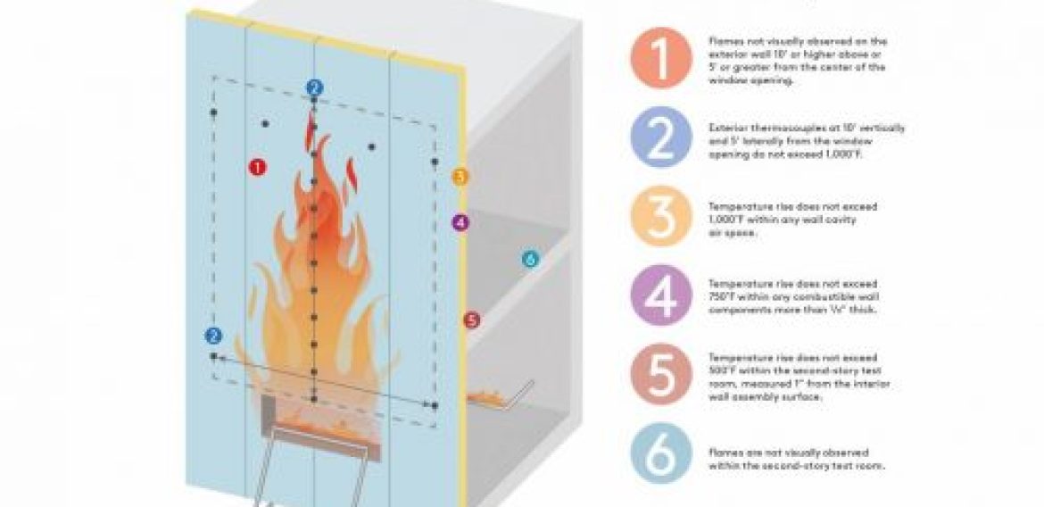 NFPA Fire Safety Assessment: A Complete Guide for Businesses