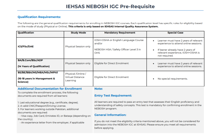 NEBOSH IGC Course Pakistan | IEHSAS