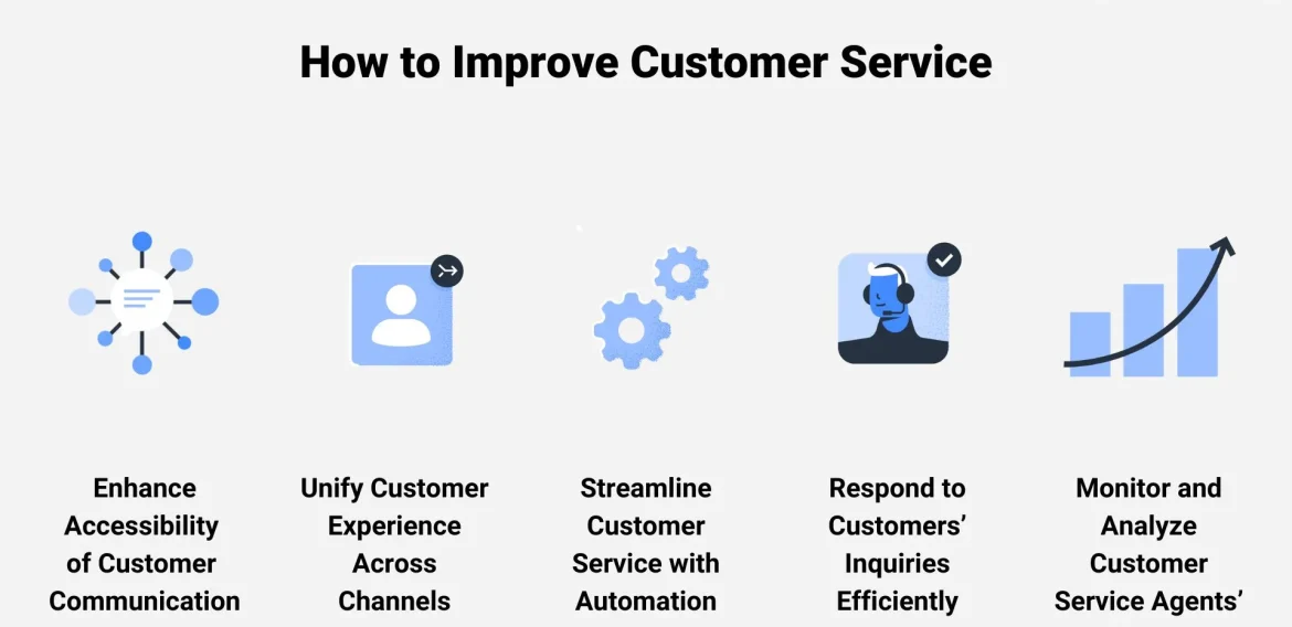 How to Improve Customer Service Skills: Your Complete Guide for 2026