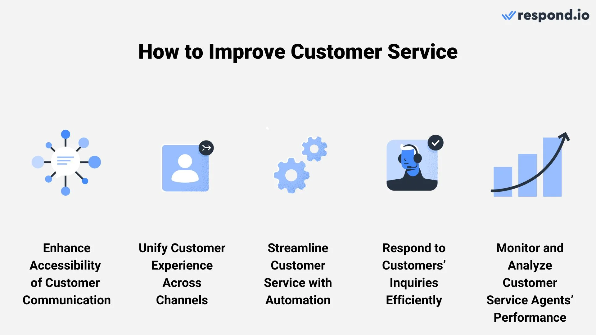 How to Improve Customer Service Skills | IEHSAS