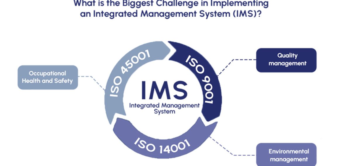 Integrated Management System Consultancy Pakistan :A Practical Guide