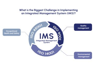 Integrated Management System Consultancy Pakistan :A Practical Guide